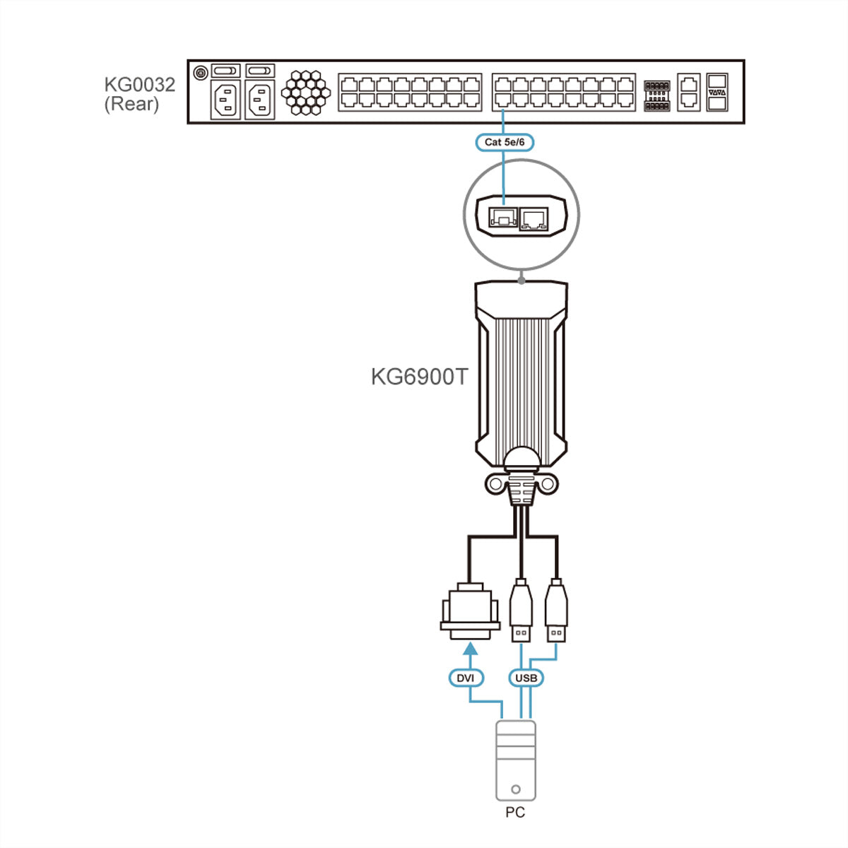 ATEN KG6900T KVM DigiProcessor – DVI, 1920 × 1200 @ 60 Hz, 2× RJ-45 (10/100/1000Base-T), bis 100 m – Schwarz