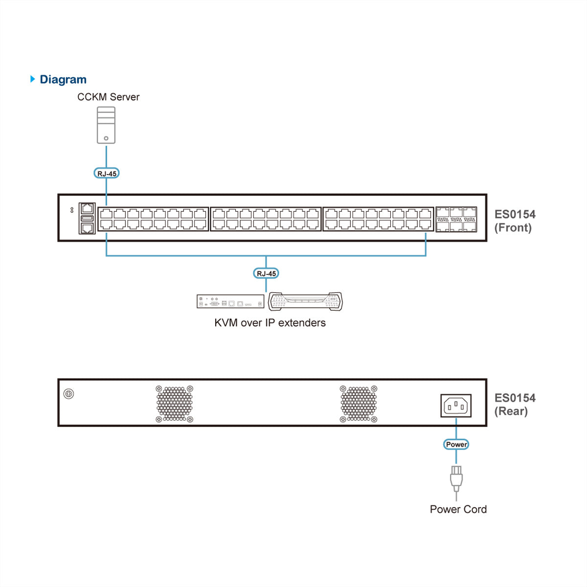 ATEN ES0154 – Managed L2+ Switch – 48× 1G, 6× SFP28, PoE++, 19", 1U