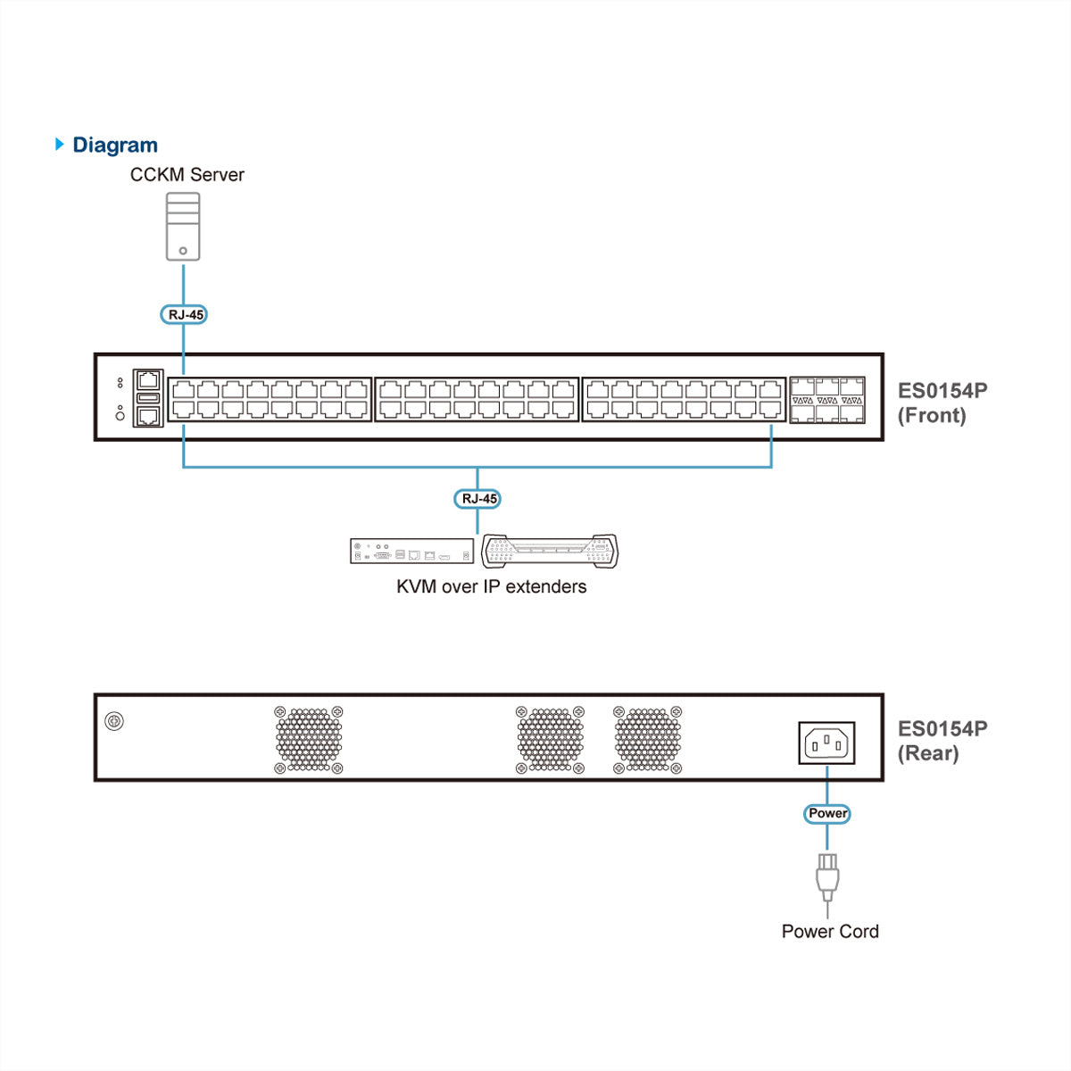 ATEN ES0154P – Managed Switch – 48×GbE, 6×SFP28, L2+, PoE++ 740 W, 19" Rack