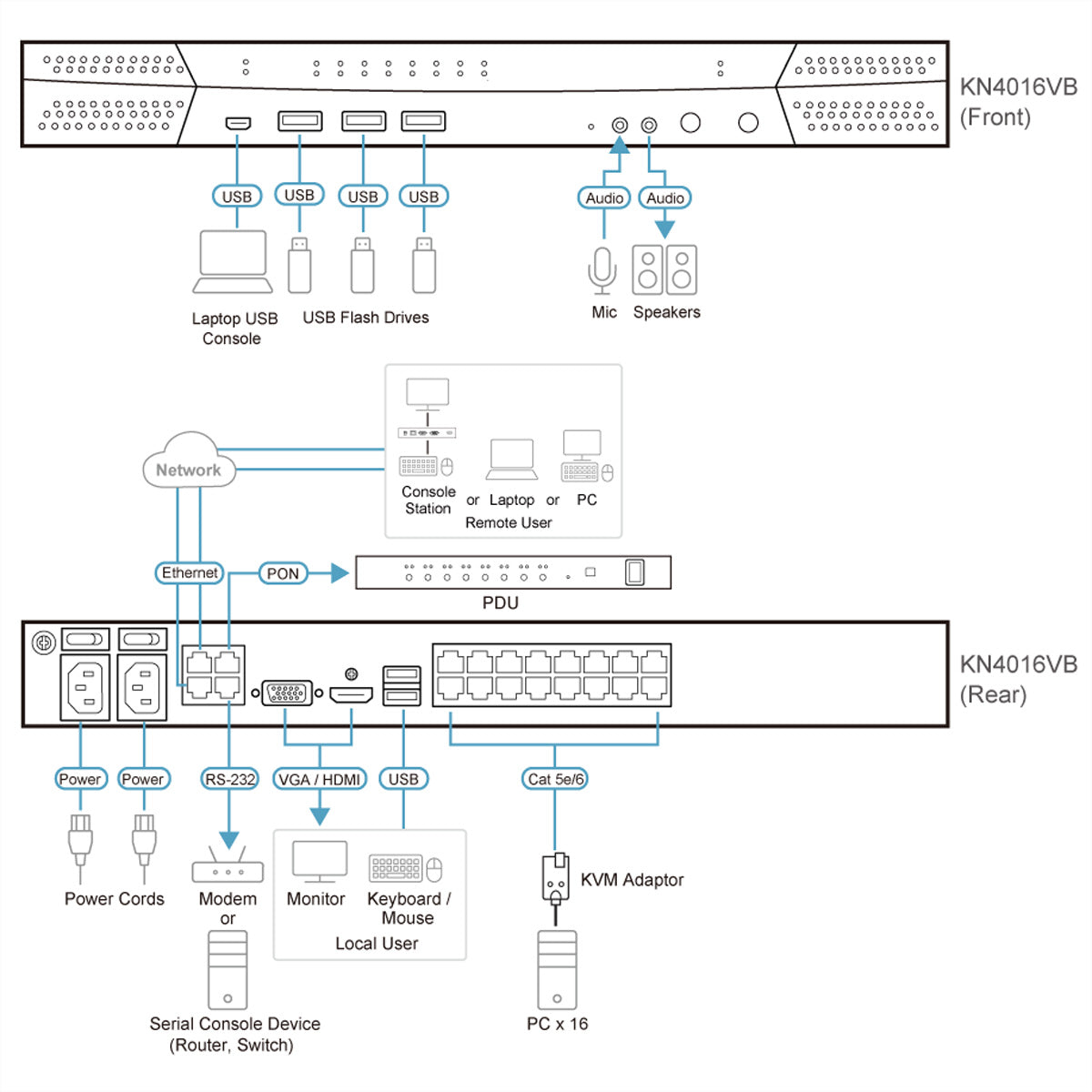 ATEN KN4016VB – KVM-over-IP-Switch – 16×Ports, 1U, Schwarz