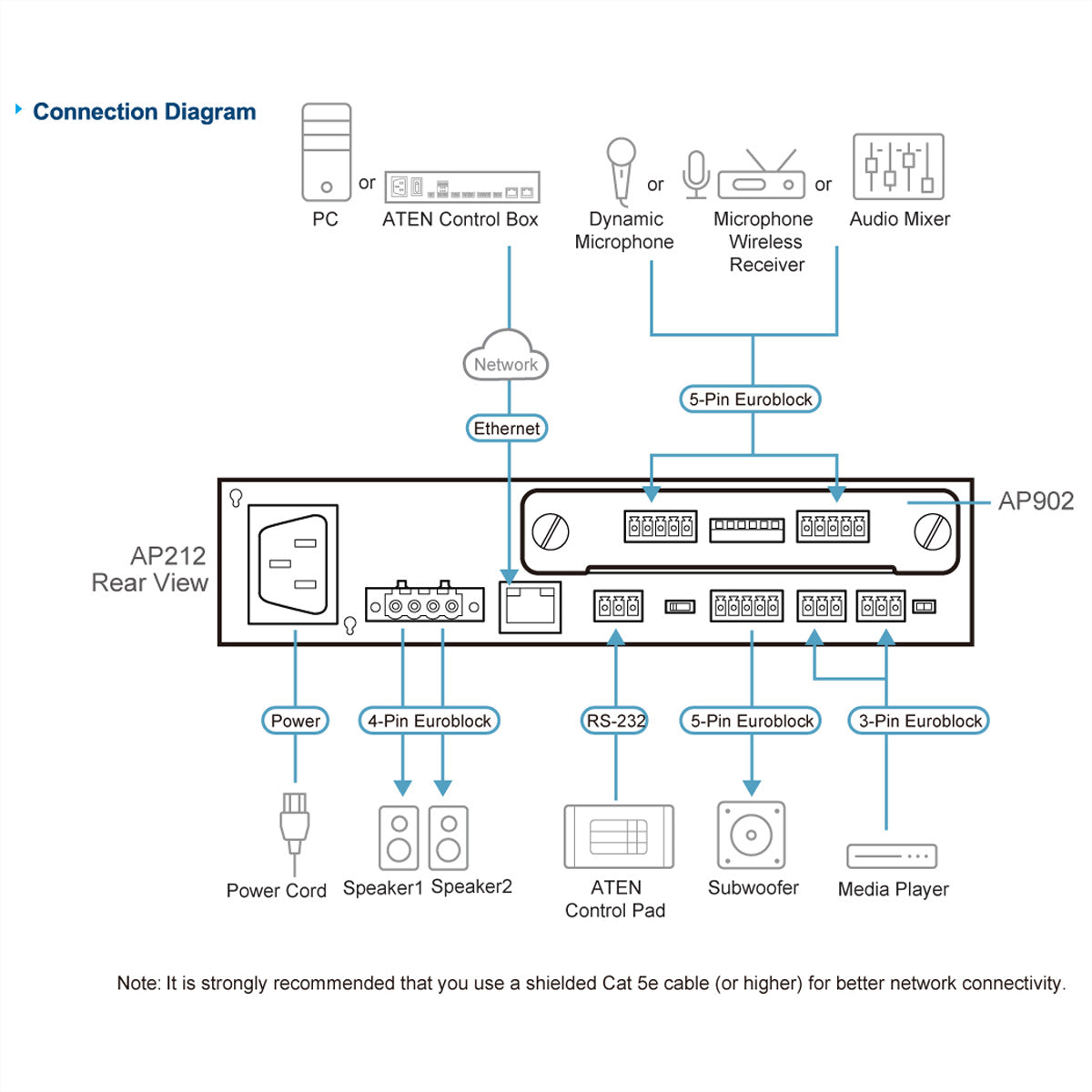 ATEN AP902 – 2-Kanal Mic/Line Vorverstärkerkarte, Verstärkung 36 dB, RS-232, für AP-Serie