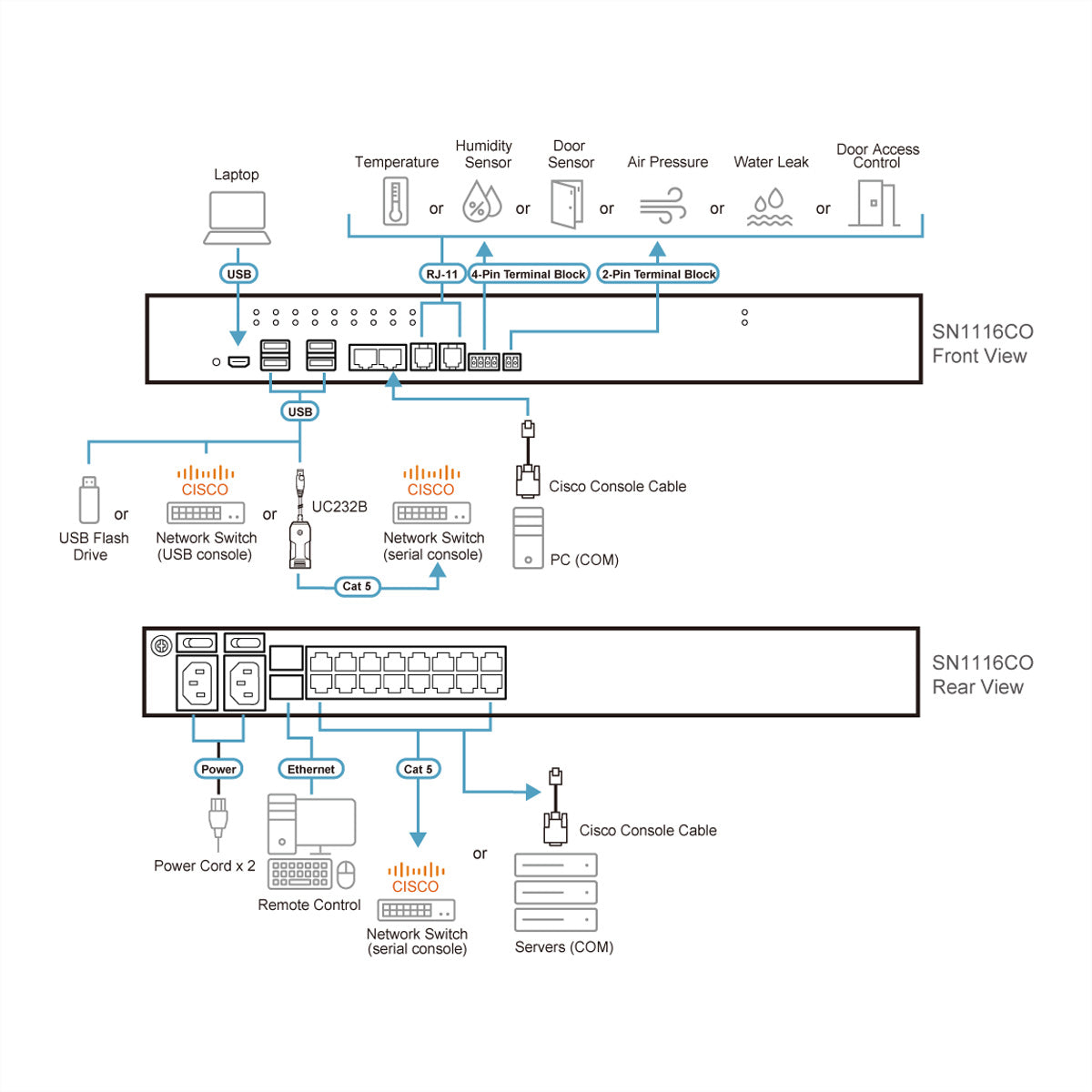 ATEN SN1116CO Serieller Konsolenserver – 16× RJ‑45, 2× SFP, 4× USB 2.0, Duale Stromversorgung – Schwarz