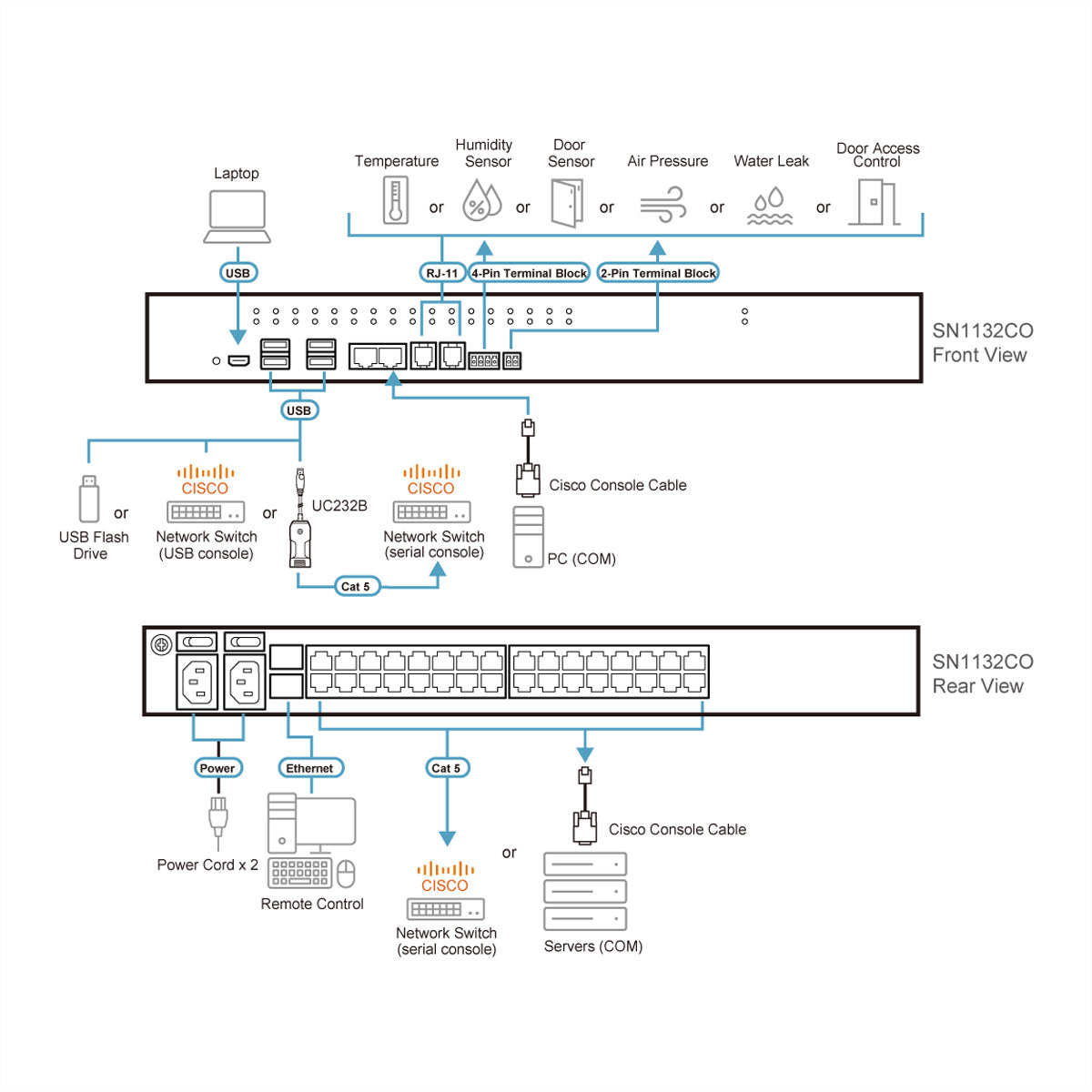 ATEN SN1132CO Serieller Konsolenserver – 32 Ports, 4× USB 2.0, 2× SFP, Duale Stromversorgung, RJ-45 – Schwarz