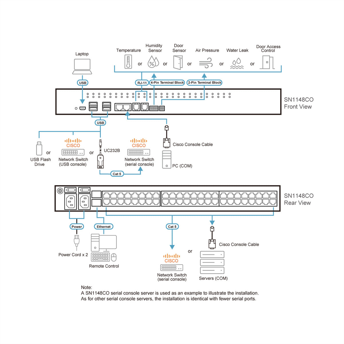 ATEN SN1148CO Serieller Konsolenserver – 48× serielle Ports, 2× SFP, 4× USB 2.0, Dual Power – Schwarz