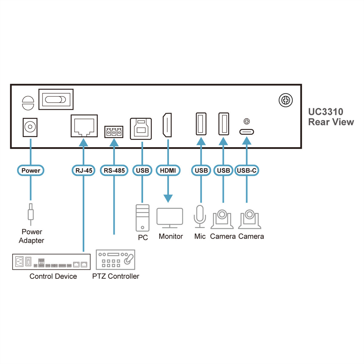 ATEN UC3310 CAMLIVE MX – UVC Matrix, 2× USB In / 1× HDMI Out, 4K@30 Hz, RS-232/RS-485 (VISCA)