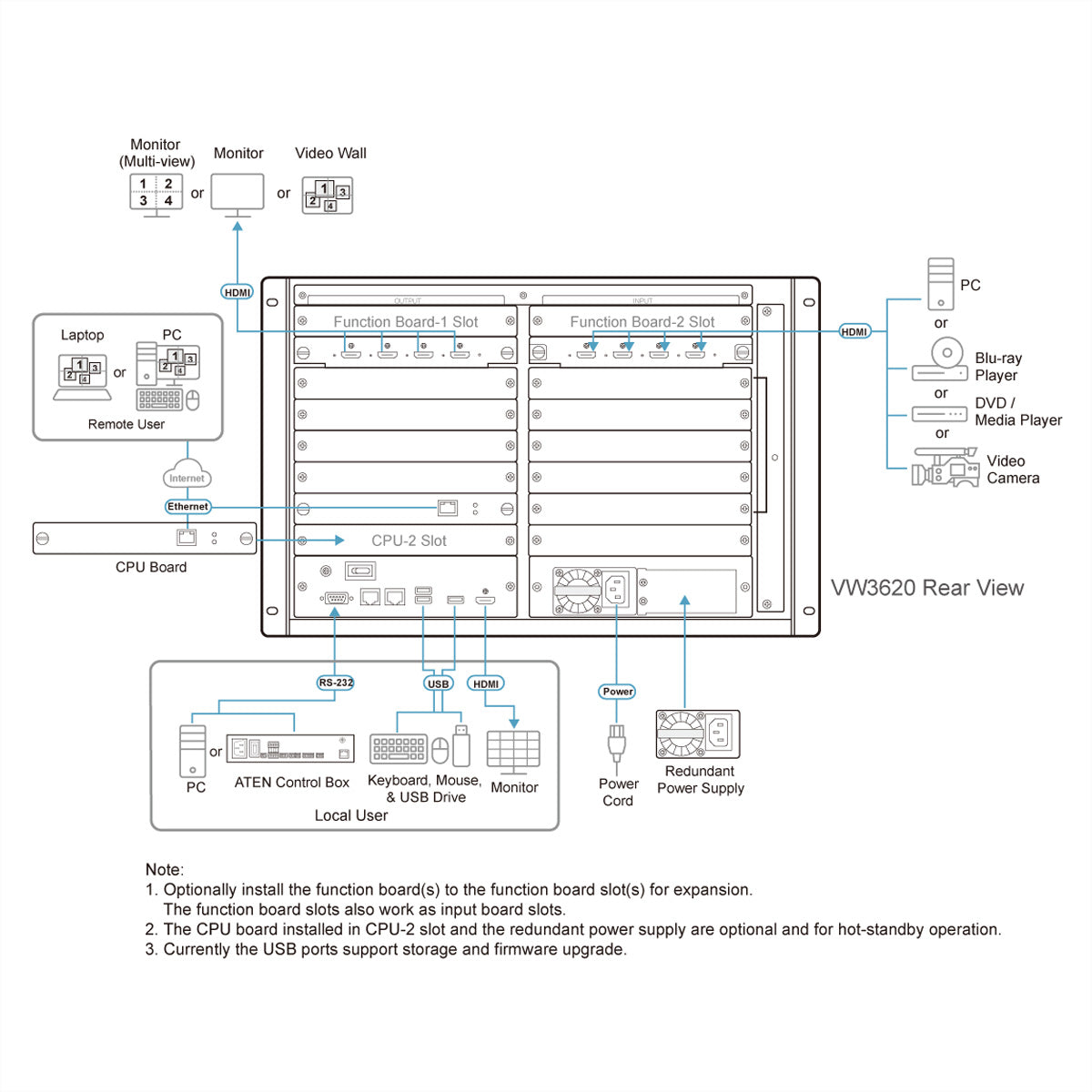 ATEN VW3620 – 36×20 HDMI-Matrix, 4K60, RS-232/Ethernet