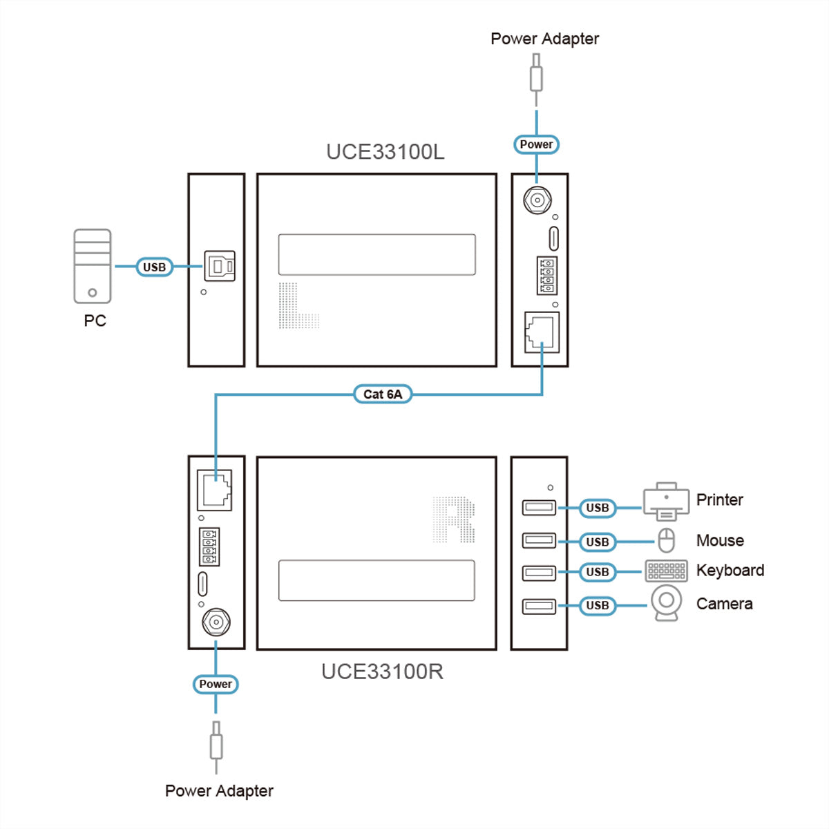 ATEN USB-A Verlängerungskabel (Stecker auf Buchse) – USB 3.2 Gen 1 (5 Gbit/s) – 100 m – für USB-Peripherie