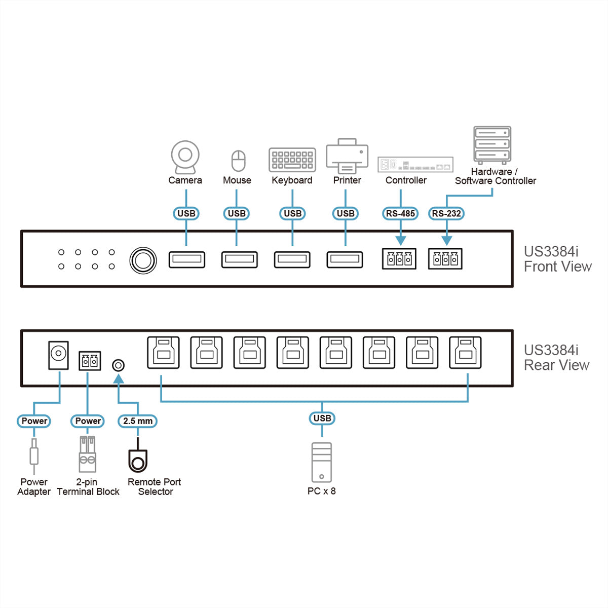 ATEN US3384I USB-Hub – 8× USB-B, 4× USB-A