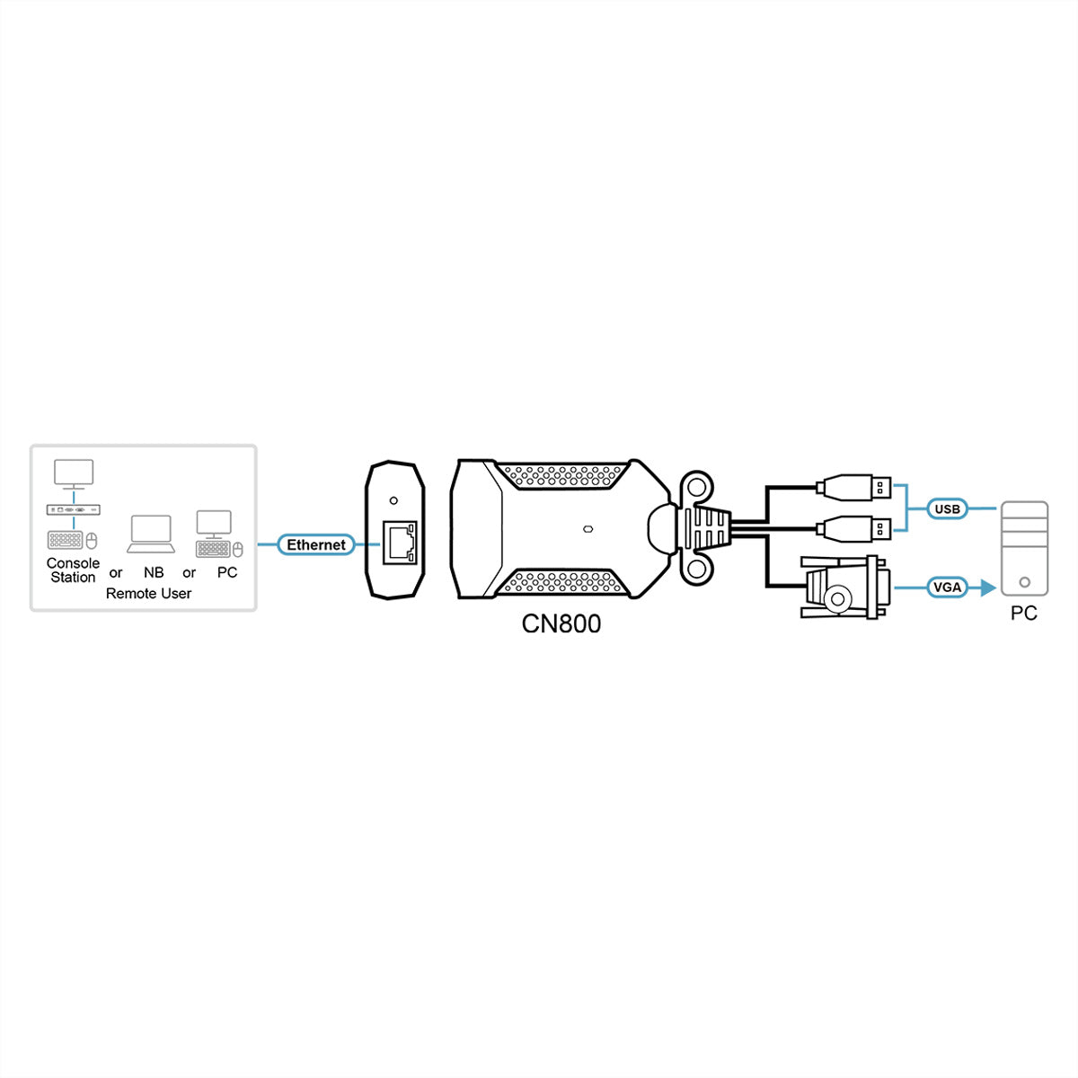 ATEN CN800 – 1-Port Cat 5e/6 KVM-over-IP Switch, VGA – 1920 × 1200/60 Hz