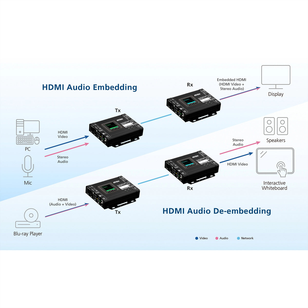 ATEN VE8662 – HDMI Extender-Set, über IP (H.265), 4K@60 Hz, 100 m, HDR, PoE, HDCP 2.2/2.3