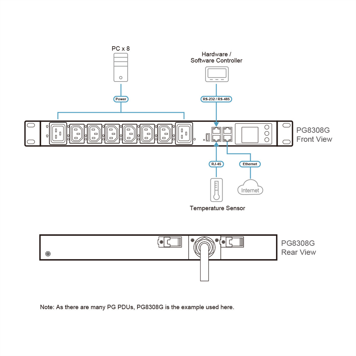 ATEN PG8308G – Rack-PDU gemessen, geschaltet, 6× IEC C13 + 2× IEC C19, 32 A, Stecker IEC 60309, 1U