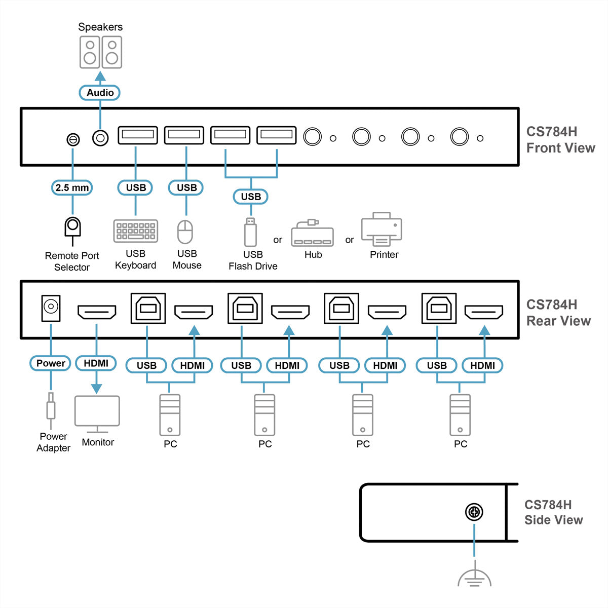 ATEN CS784H – KVM-Switch – 4-Port, HDMI – 4K @ 60 Hz, Audio