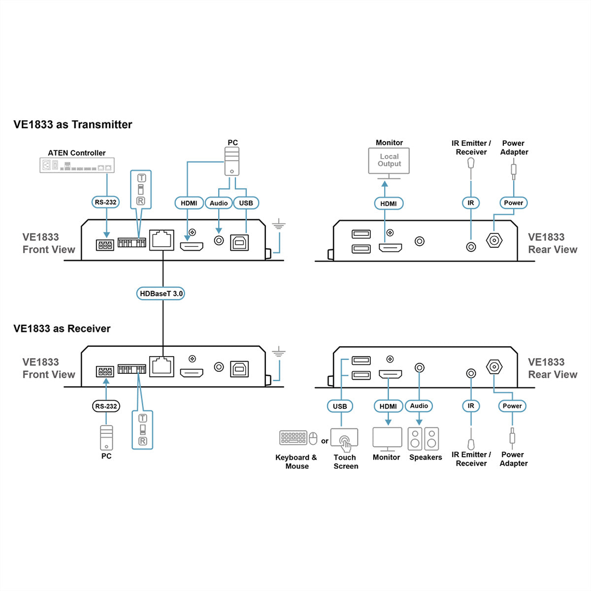 ATEN VE1833 – HDBaseT 3.0 über Cat6a, 1× HDMI Ein/1× HDMI Aus, 4K@60 Hz, 5 m, HDR, HDCP 2.2/2.3, PoH, IR/RS-232