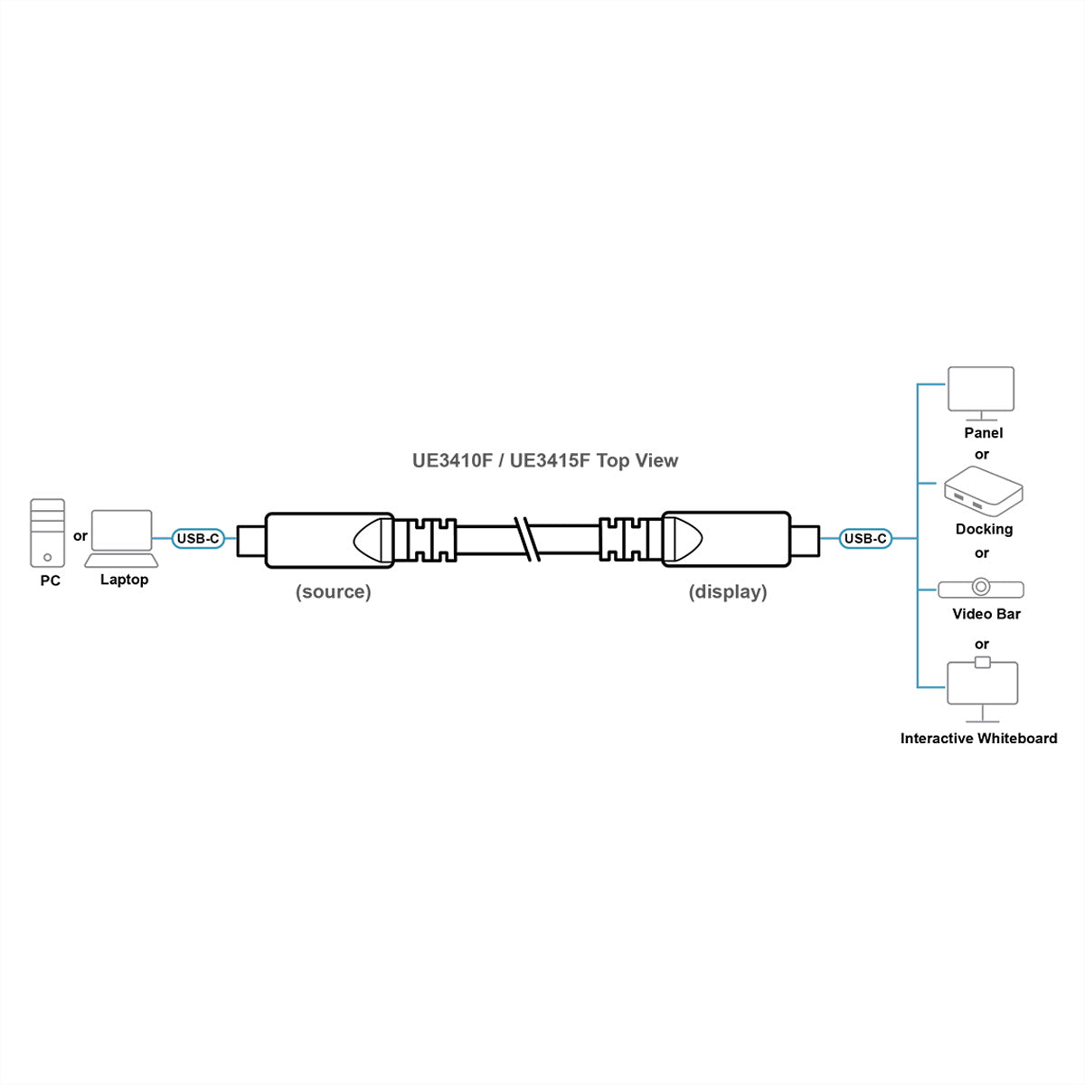 ATEN USB-C auf USB-C Kabel – USB 3.2 Gen 2 (10 Gbit/s) – 15 m – PD 60 W – 4K/60 (DP 1.4/2.1) – Schwarz