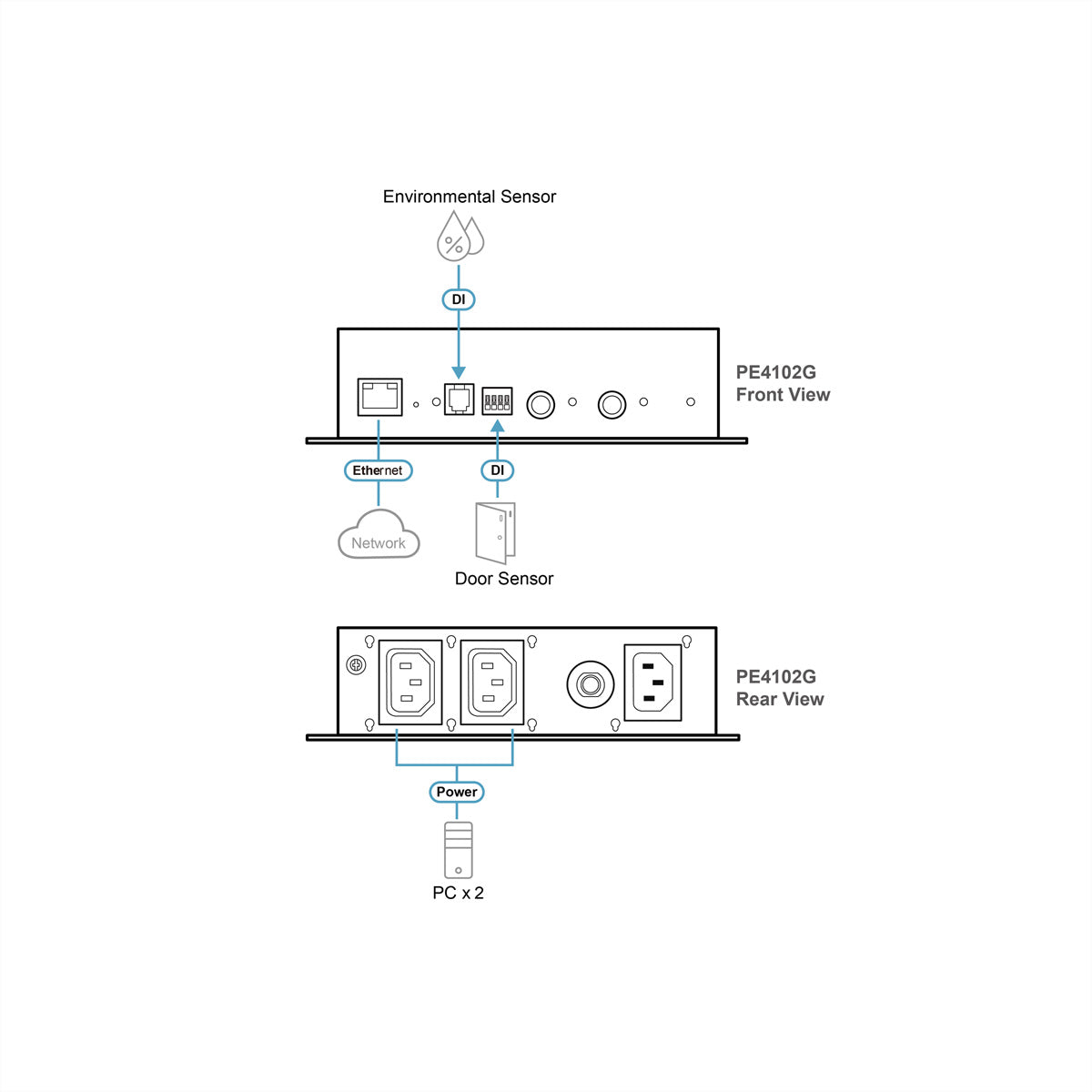 ATEN PE4102G – Rack-PDU geschaltet, einphasig, 2× IEC C13, Stecker C14
