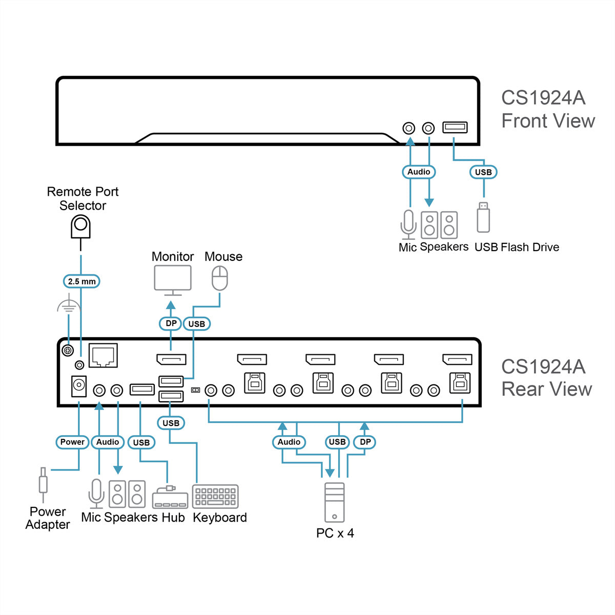 ATEN CS1924A KVM-Switch – DP (8K), 2× USB-A, 4× USB-B, 3,5 mm Audio