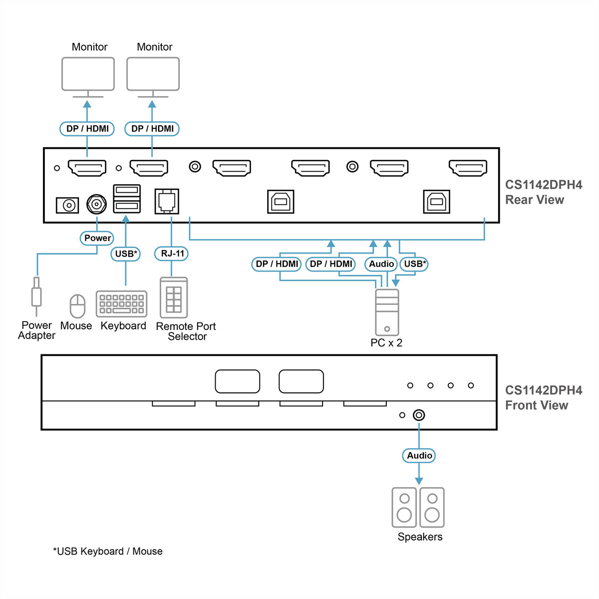 ATEN CS1142DPH4 – KVM-Switch – 2-Port, DP/HDMI – 5120 × 2880 @ 60 Hz, Audio