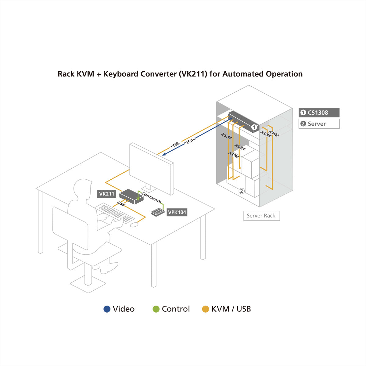 ATEN VK211 Serieller Schnittstellenkonverter RS-232 zu USB – 1× RS-232, 3× USB 2.0, 2 Konsolen-Ports