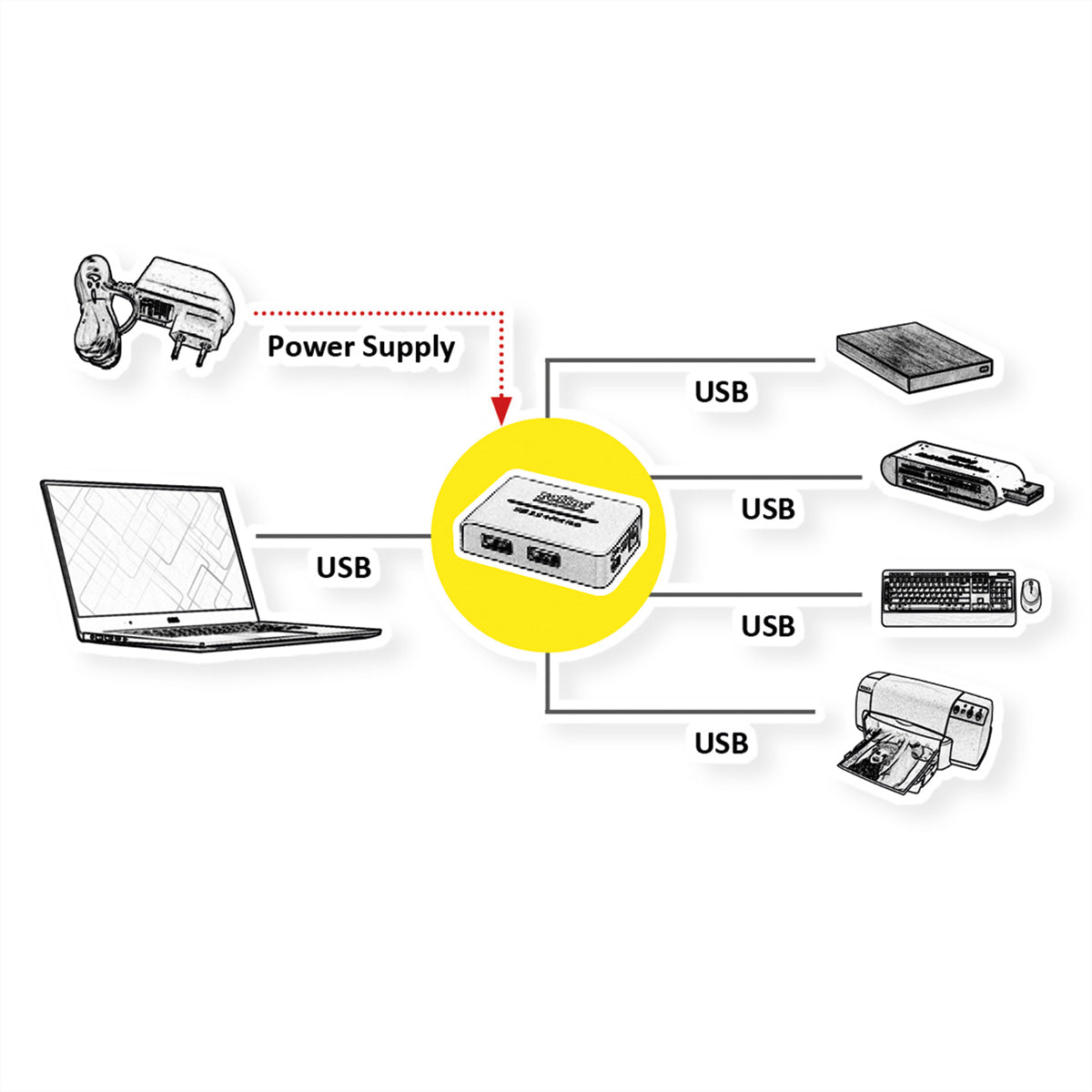 ROLINE USB-Hub – USB 2.0, 4× USB-A