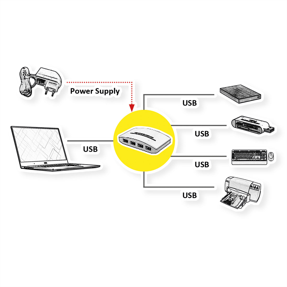 ROLINE USB-Hub – USB 3.2 Gen 1, 4× USB-A