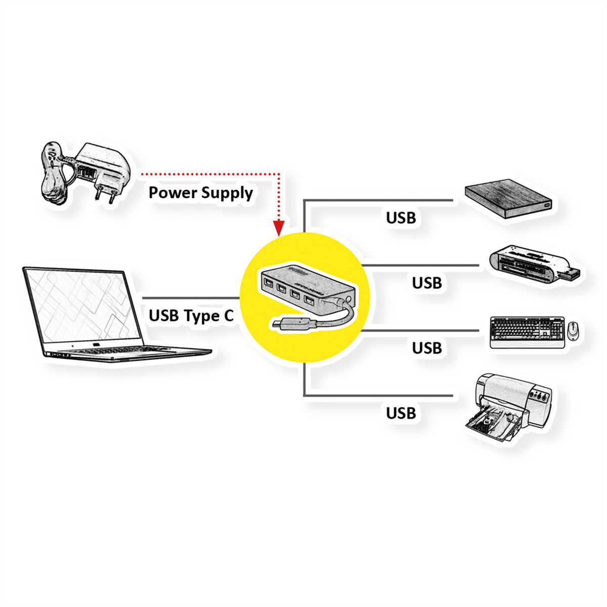 ROLINE USB-Hub – USB-C, 4× USB-A
