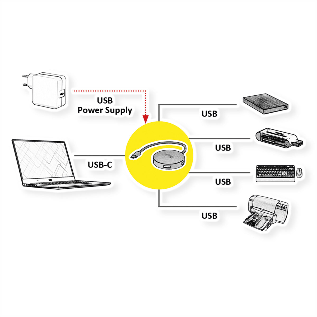 ROLINE USB-Hub – USB-C, 4× USB-A, für MacBook/Ultrabook/USB-C-Geräte