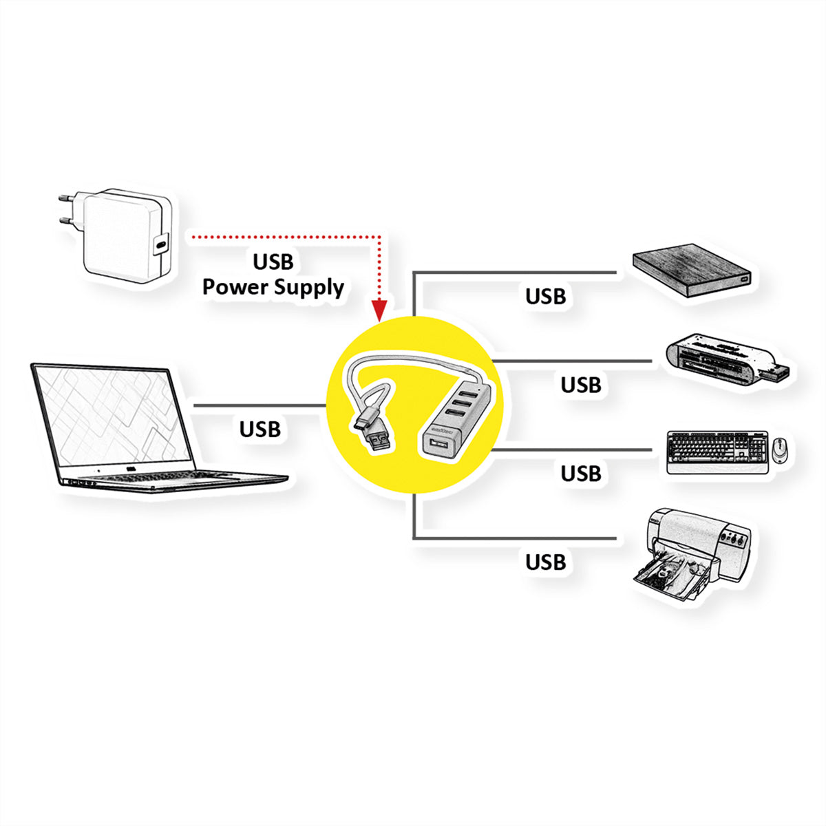 ROLINE USB-Hub – USB 2.0, 4× USB-A