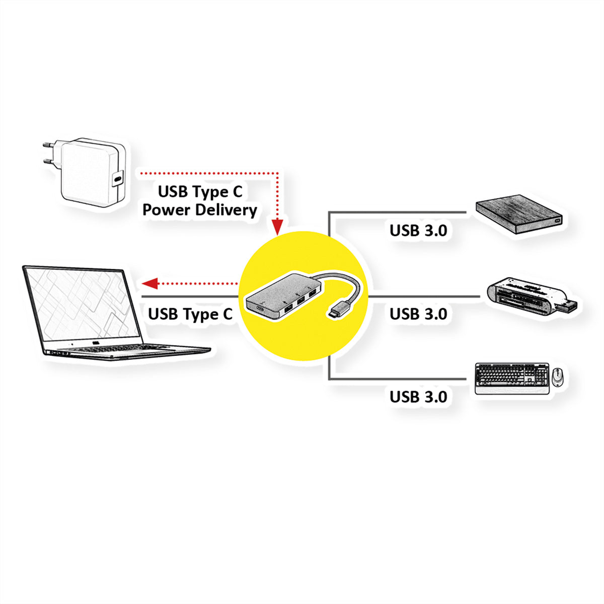 ROLINE USB-Hub – USB-C, 3× USB-A, 1× USB-C (PD), für Mac/Windows