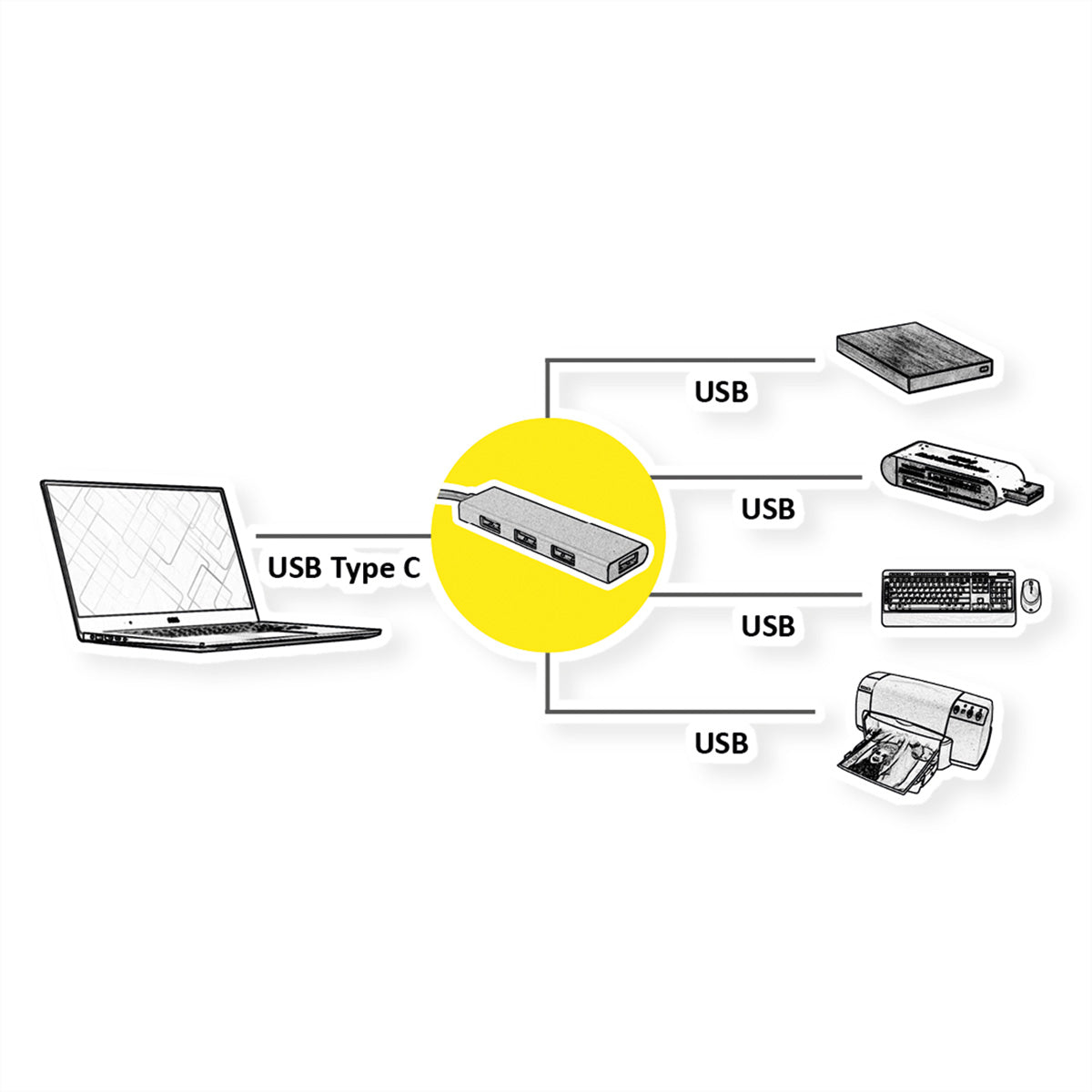 ROLINE GOLD USB-Hub – USB-C, 4× USB-A