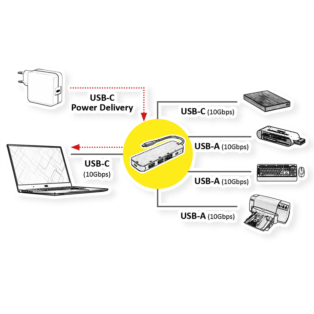 ROLINE USB-Hub – USB-C, 3× USB-A, 2× USB-C, 100 W PD