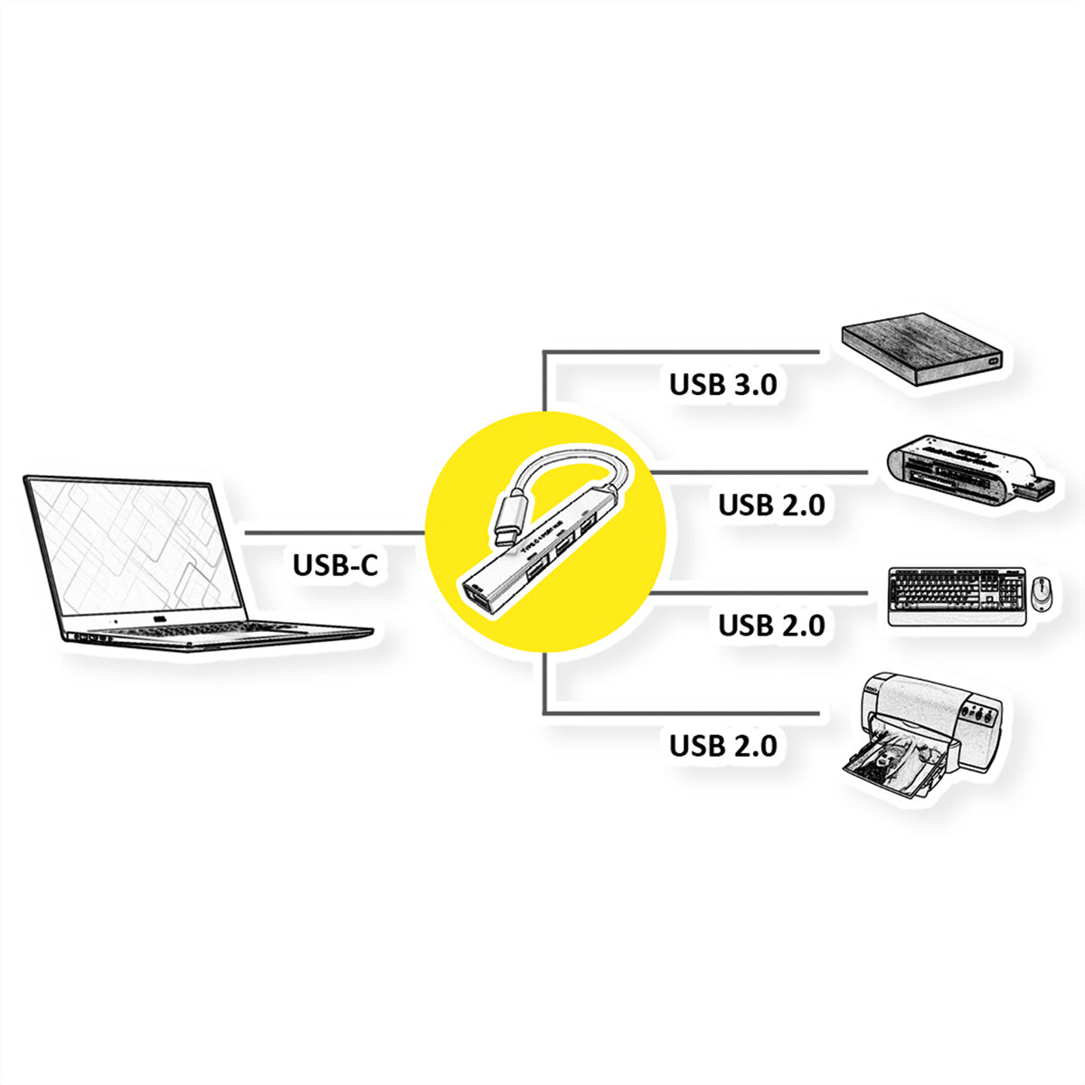 ROLINE USB-Hub – USB-C, 4× USB-A, für iPad Pro/Mac/Notebook