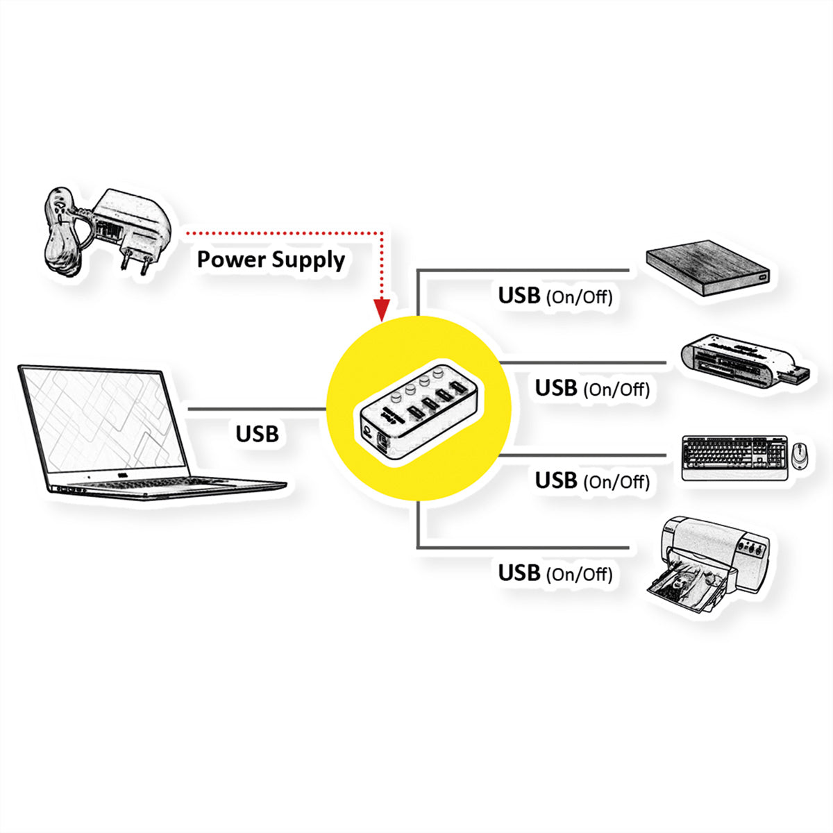 ROLINE USB-Hub – USB-A, 4× USB-A