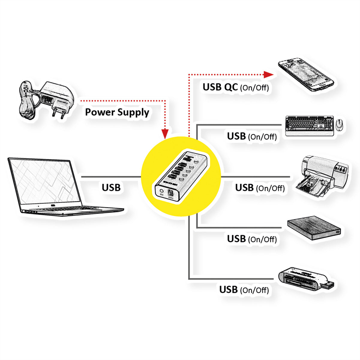 ROLINE USB-Hub – USB 3.2 Gen 1, 5× USB-A