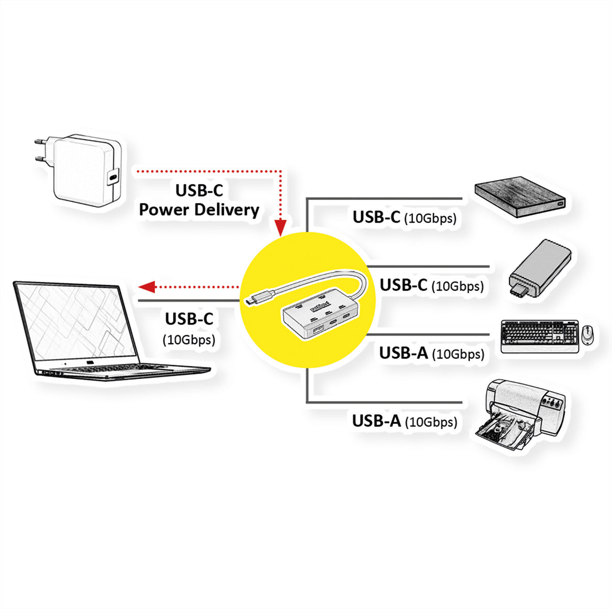 ROLINE USB-Hub – USB-C, 2× USB-A, 100 W PD
