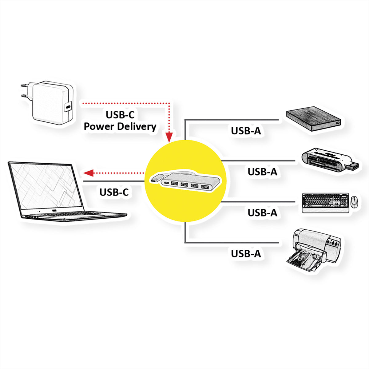 ROLINE USB-Hub – USB-C, 4× USB-A, PD