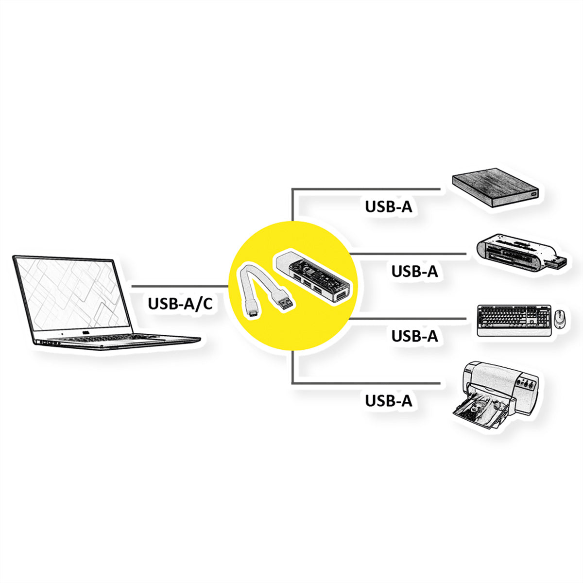 ROLINE USB-Hub – USB-C, 4× USB-A