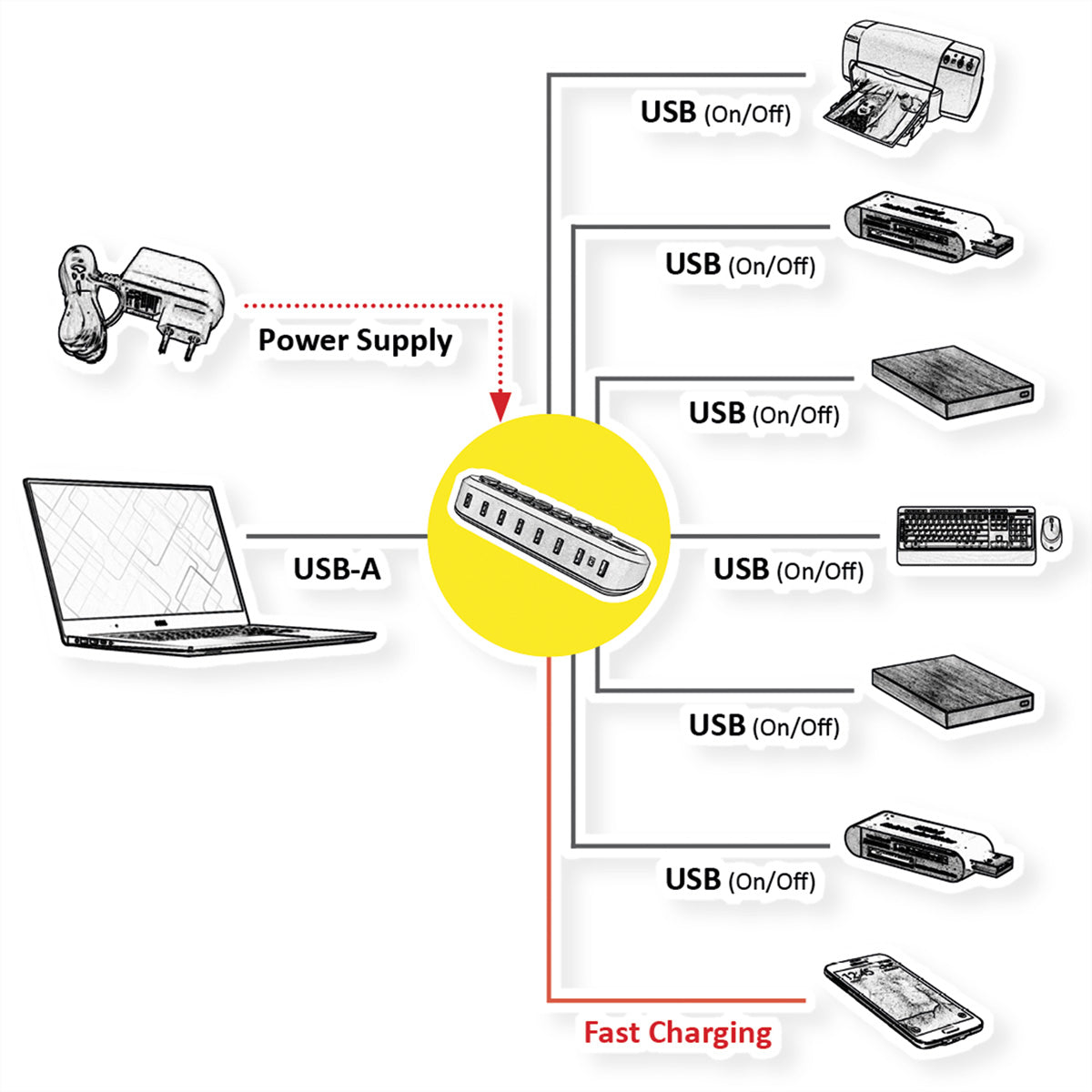 ROLINE USB-Hub – 7× USB-A, 18 W PD
