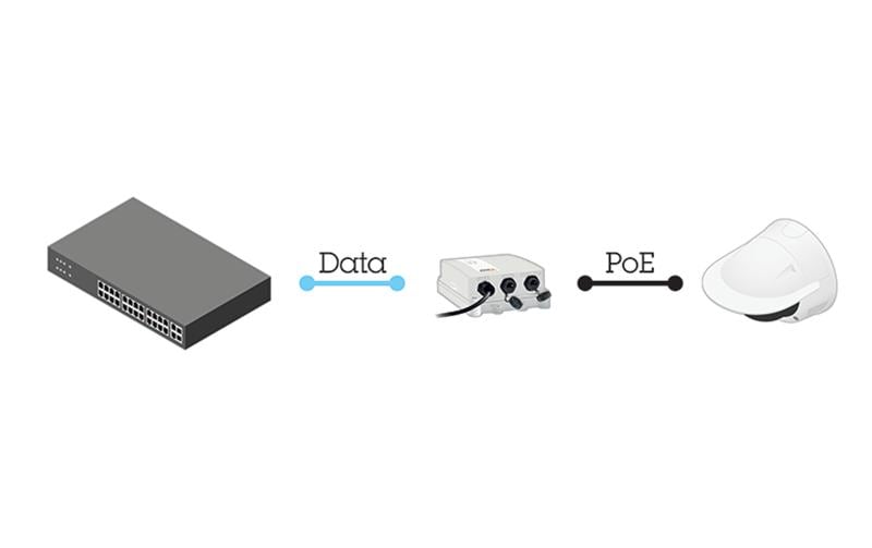 Axis Netzteil – 30 W