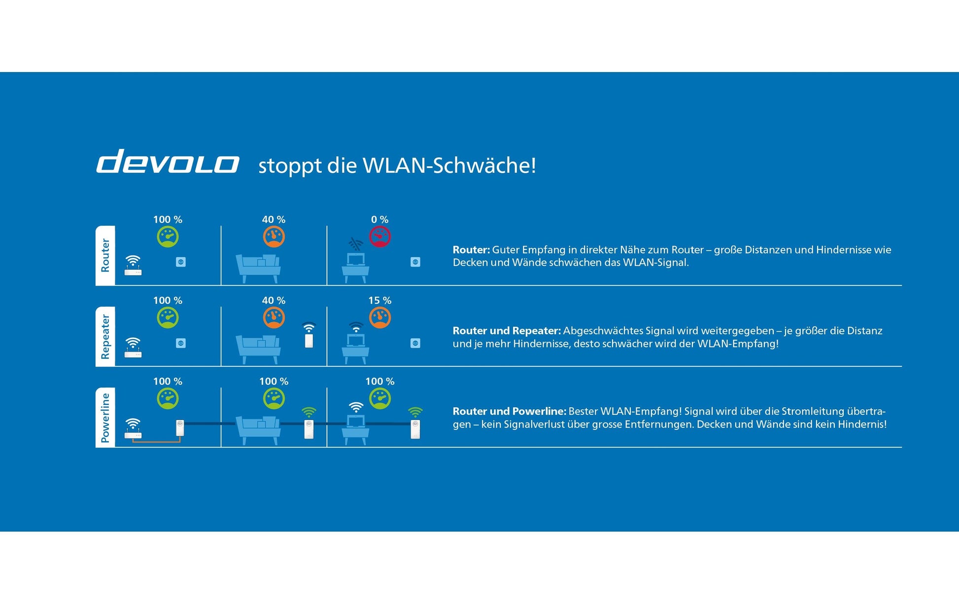 Devolo Magic 1 LAN – Powerline Adapter – 1200 Mbit/s, 1× RJ‑45 1G, 2er-Set, integrierte Steckdose, Weiss