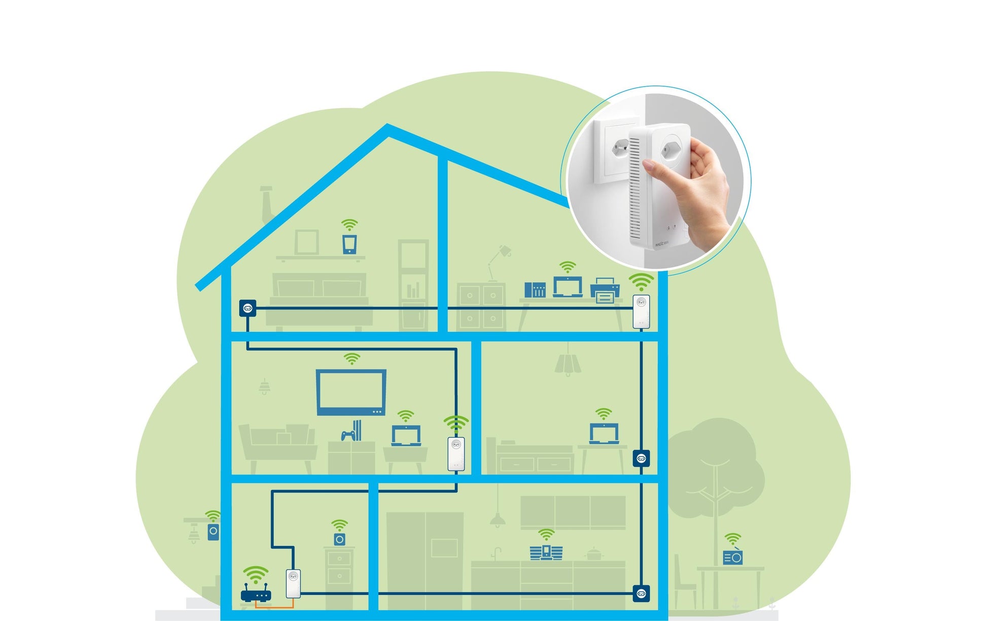 Devolo Powerline Magic 2 WiFi next Mesh-Set (3er) – Wi-Fi 5, Dual-Band, bis 2,4 Gbit/s