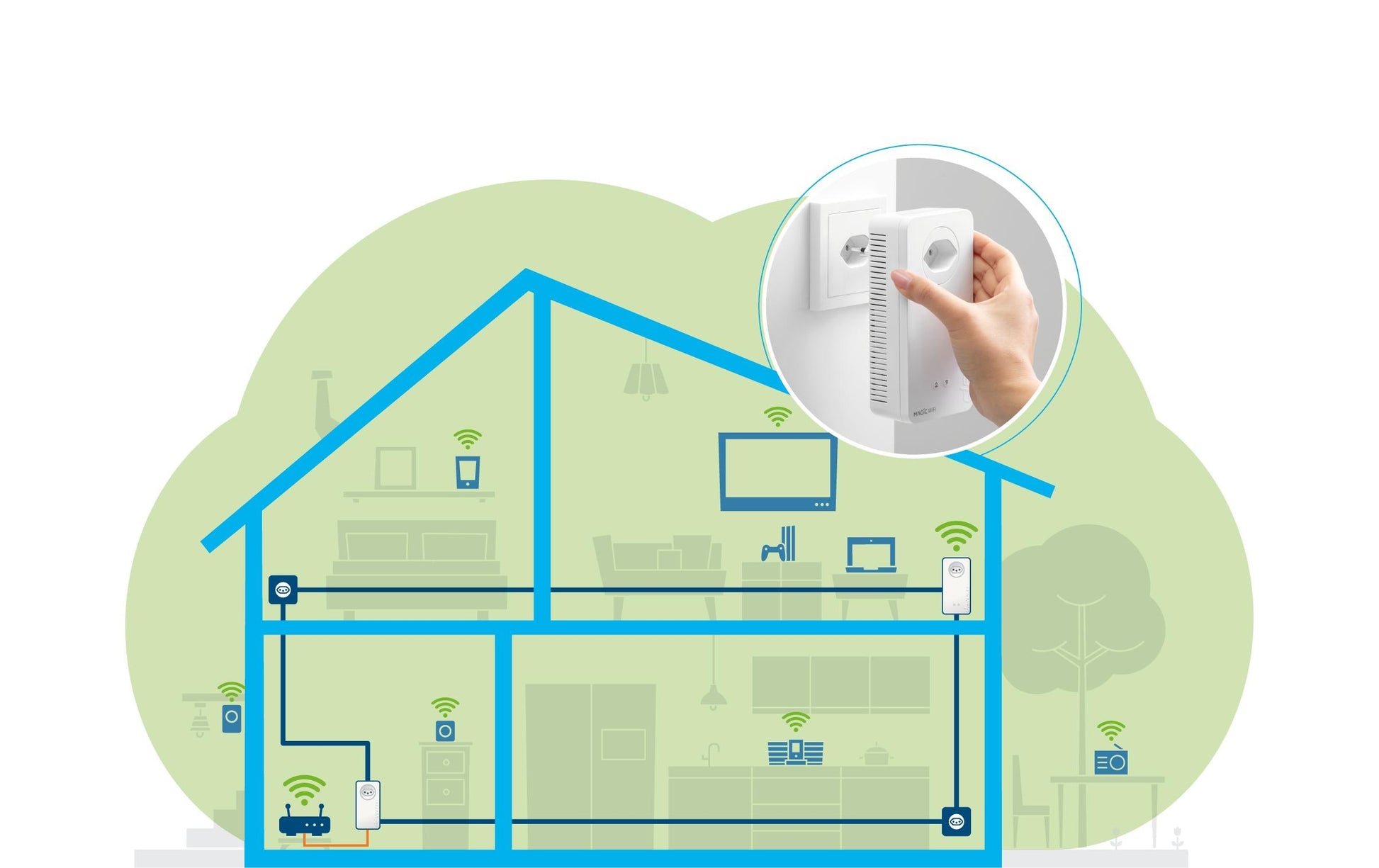 Devolo Magic 2 WiFi next Mesh-Set (2er) – Wi-Fi 5 (802.11ac), Dual-Band (2,4/5 GHz), bis 2,4 Gbit/s, 2×/1× Gig