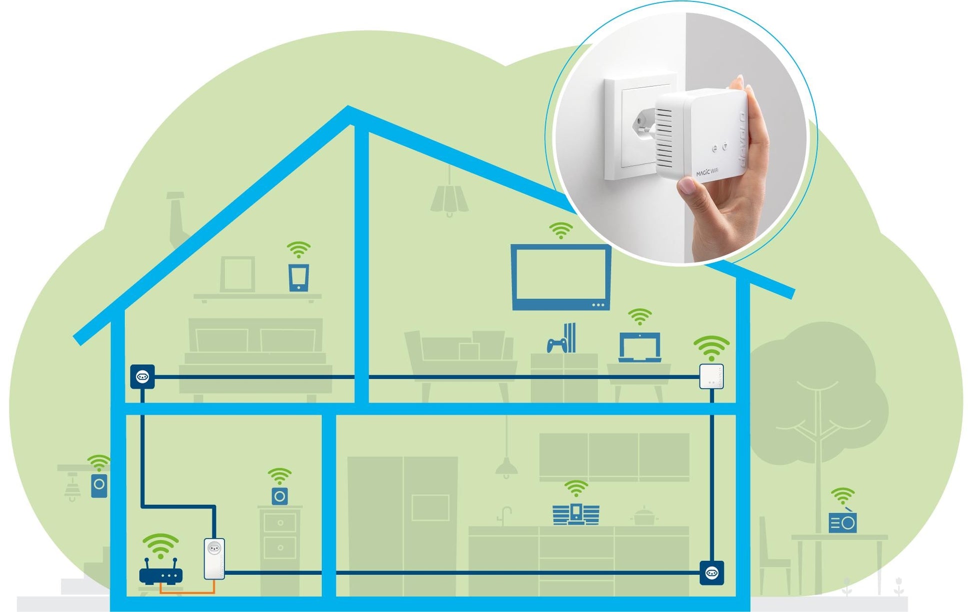 Devolo Magic 1 WiFi mini – Access Point – Wi‑Fi 4 (2,4 GHz), 1,2 Gbit/s