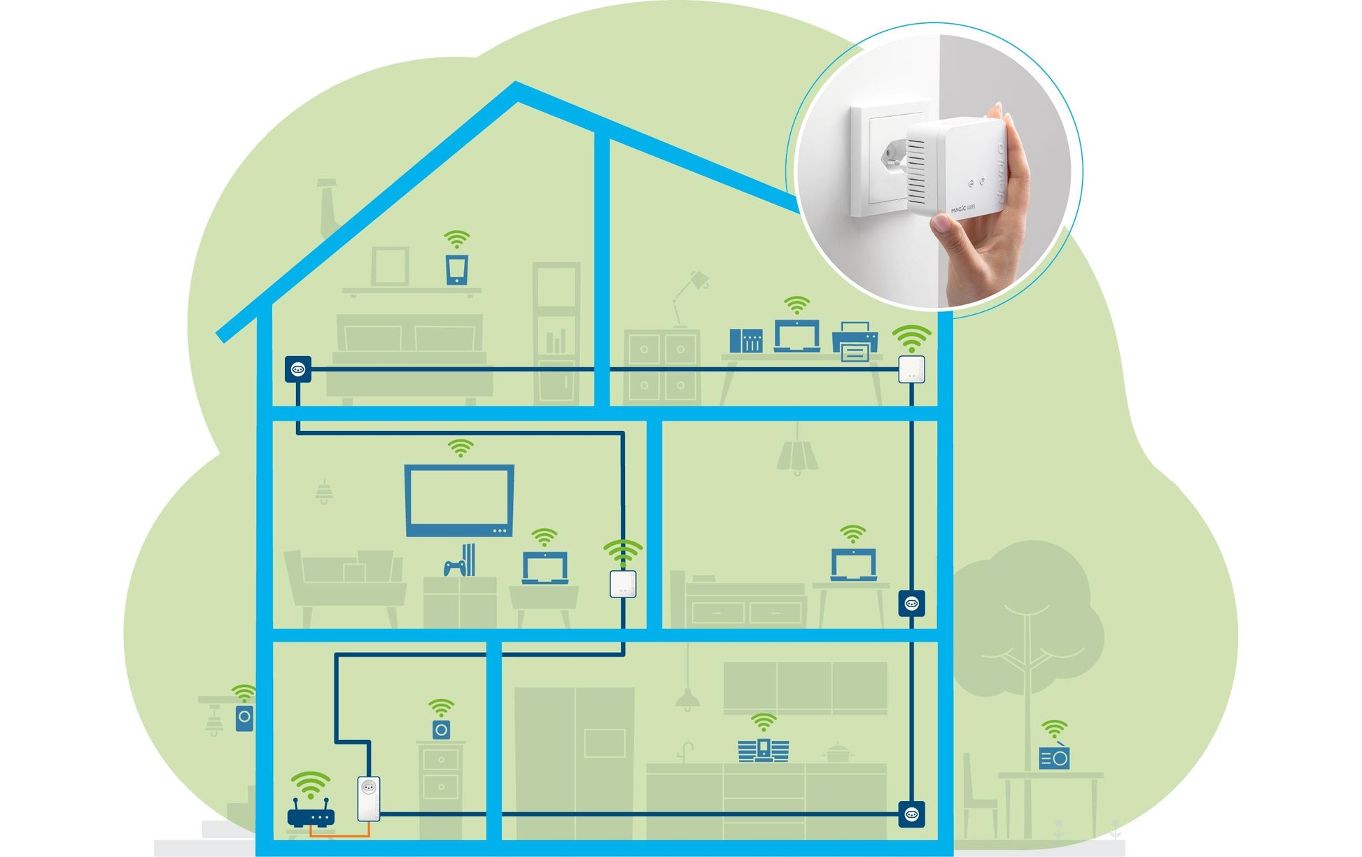 Devolo Magic 1 WiFi mini – Access Point – Wi‑Fi 4 (2,4 GHz), 1,2 Gbit/s