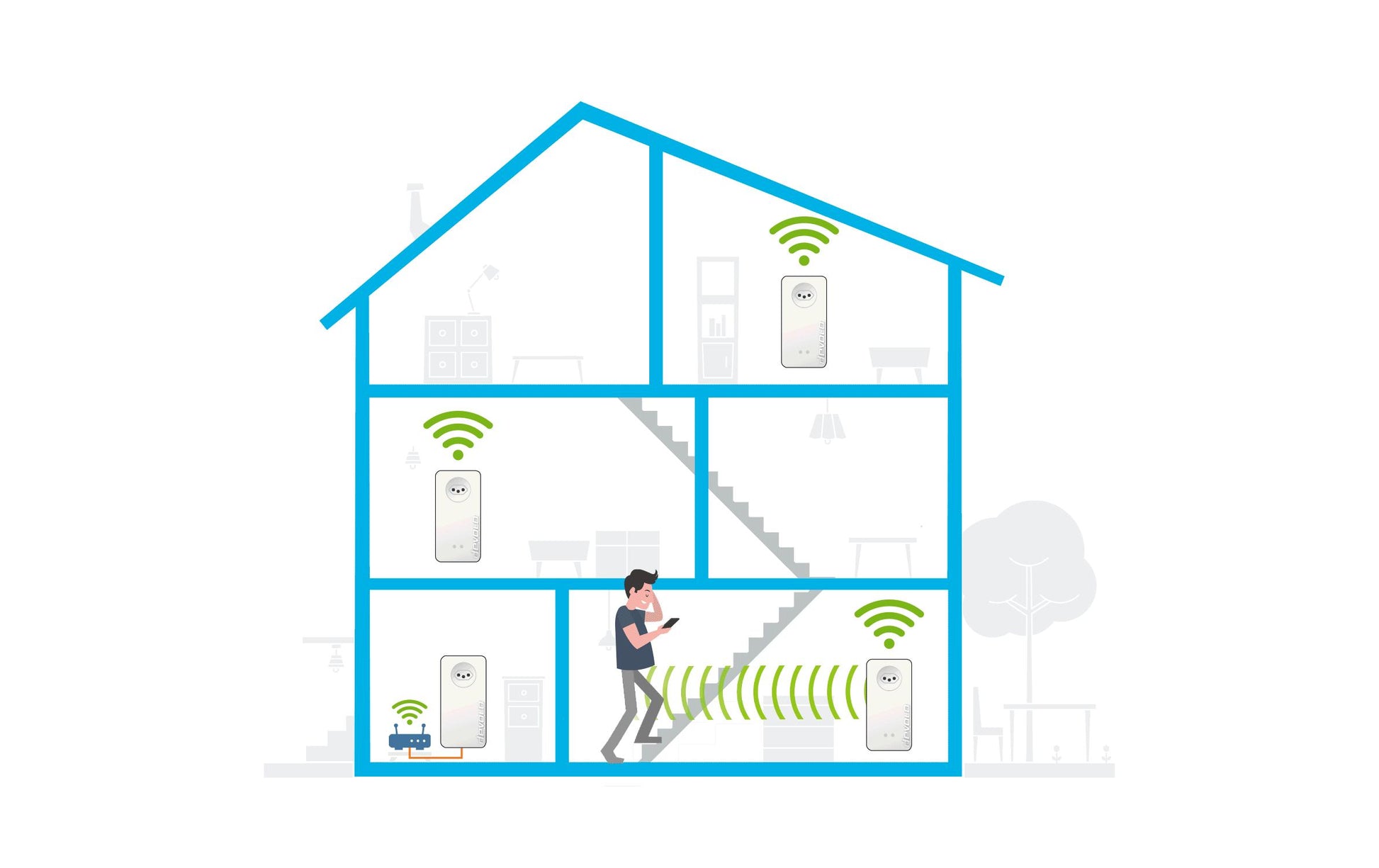 Devolo Magic 2 WiFi next Mesh-Set (2er) – Wi-Fi 5 (802.11ac), Dual-Band (2,4/5 GHz), bis 2,4 Gbit/s, 2×/1× Gig