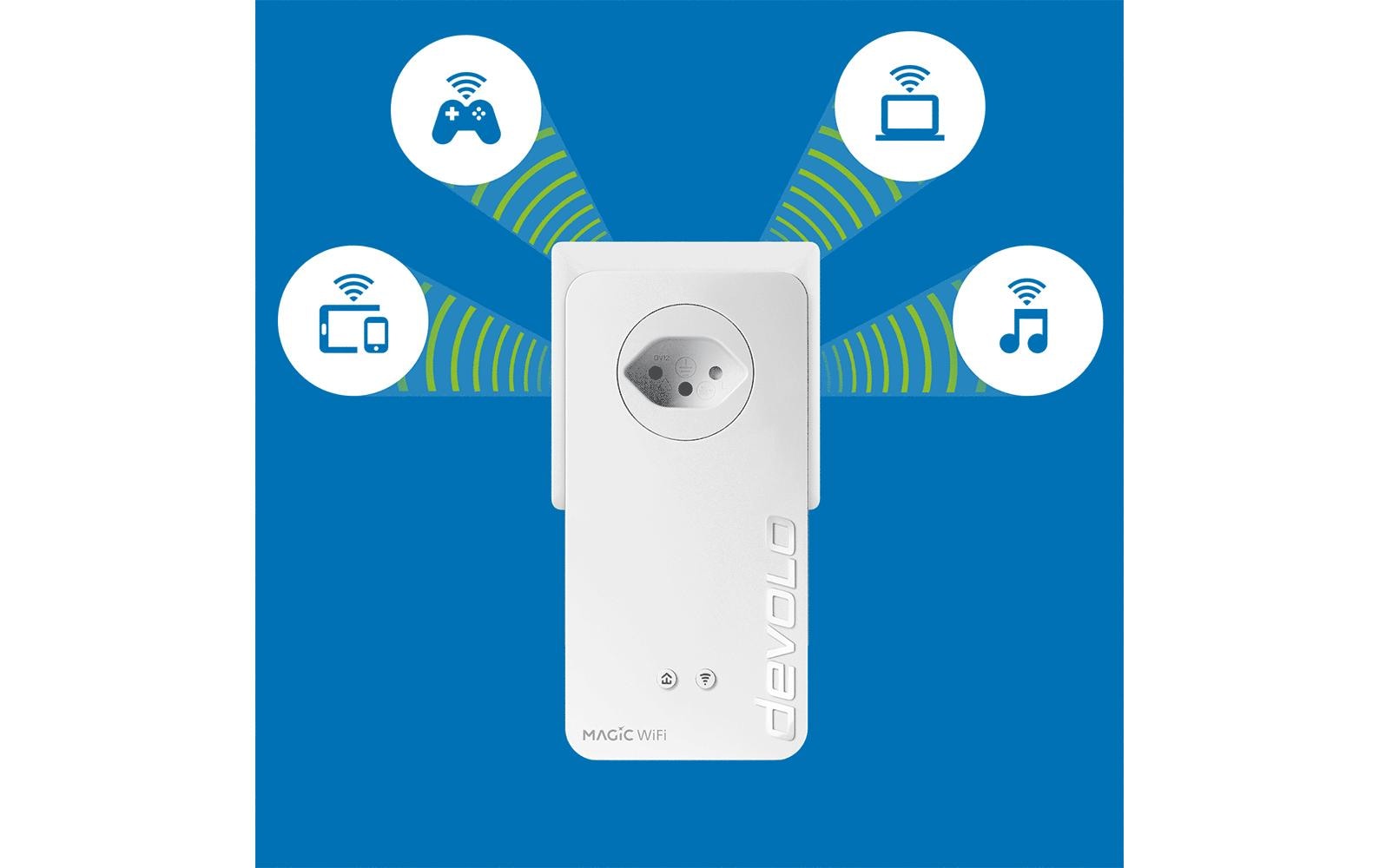 Devolo Magic 2 Wi‑Fi next – Powerline Adapter – 2400 Mbit/s, Wi‑Fi 5 (802.11ac), 2× 1G RJ‑45