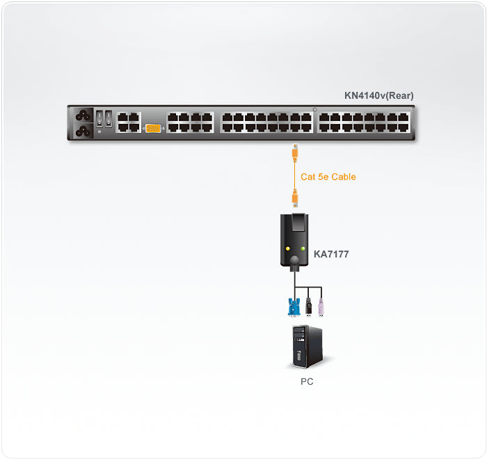 ATEN KA7177 KVM-Adapterkabel VGA zu KVM – 1600 × 1200 (50 m), Smartcard & Virtual Media, für PC/Mac/Sun
