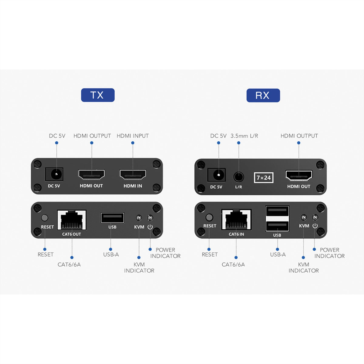 VALUE KVM-Extender-Set – HDMI – 1920 × 1080/60 Hz, USB, Audio – bis 70 m über Cat 6/6a