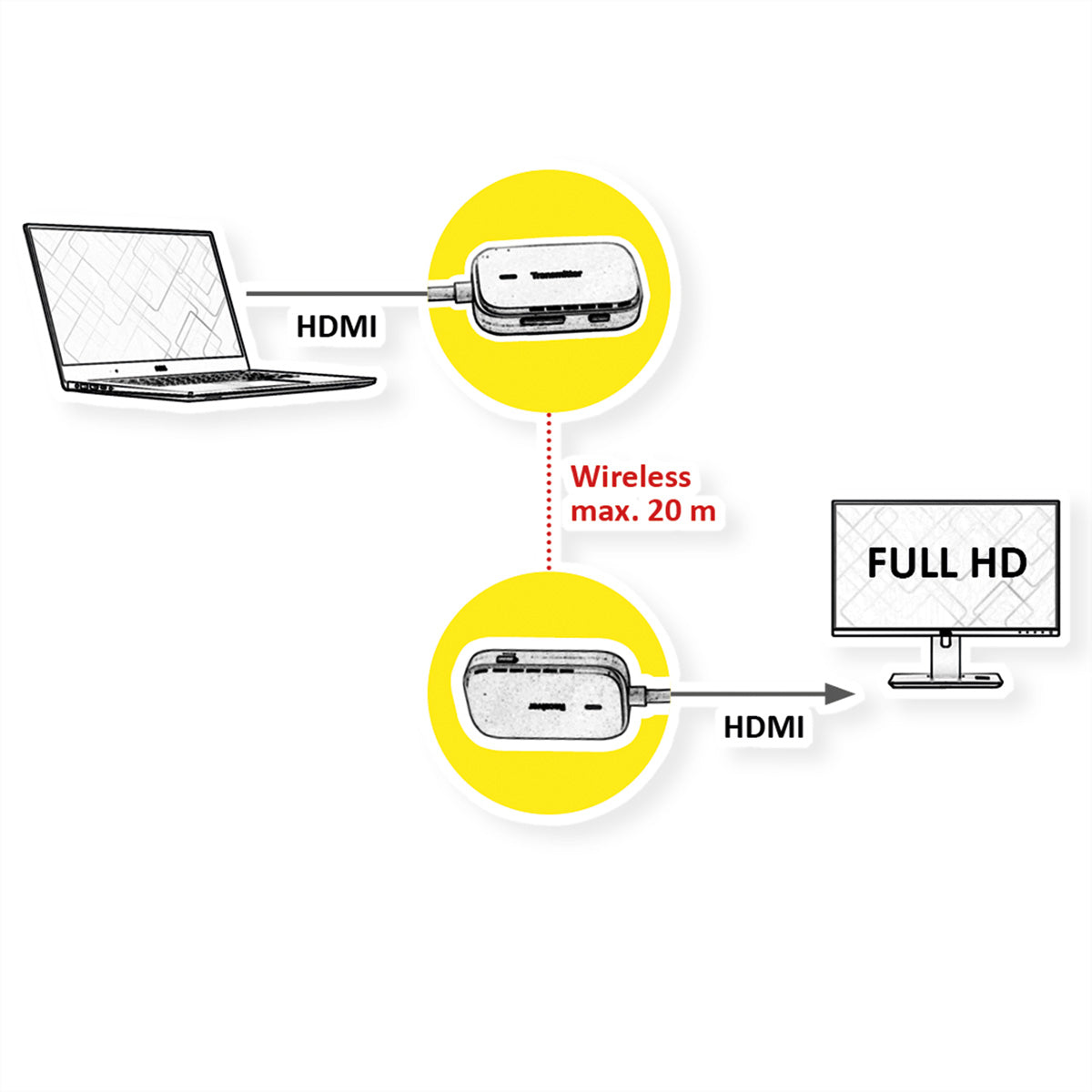 VALUE Wireless HDMI Extender-Set, 1× HDMI In / 1× HDMI Out, 1080p@60 Hz, 20 m, 3D, Verschlüsselt, Weiss