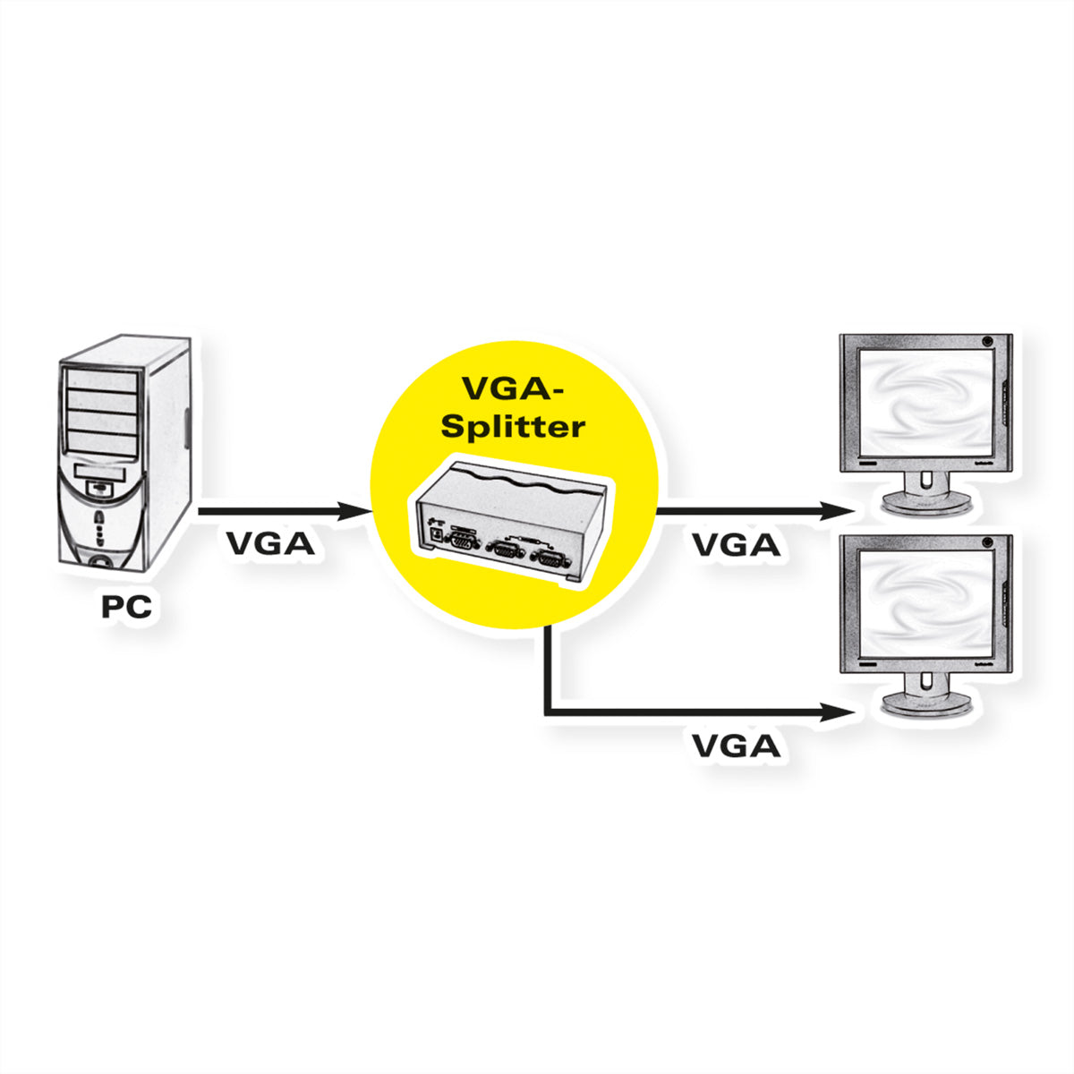 ROLINE VGA-Video-Splitter, 1× VGA In / 2× VGA Out, 1080p, 450 MHz, kaskadierbar, USB-Strom, Schwarz