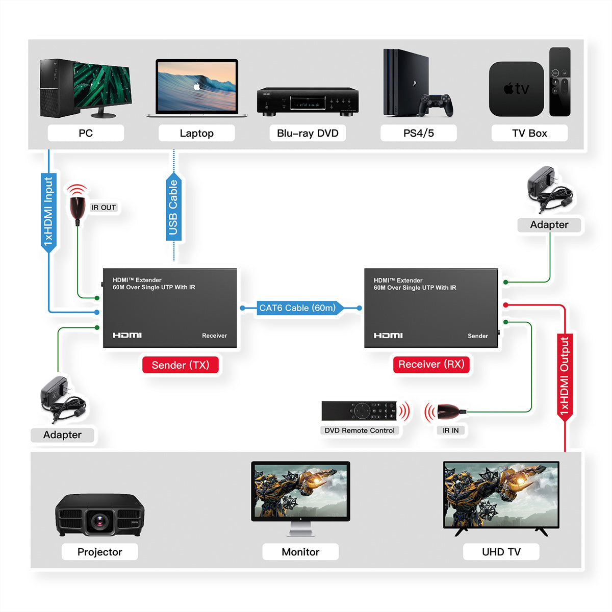 VALUE HDBaseT Extender-Kit – bis 60 m, 1920 × 1080 @ 60 Hz, HDMI 1.3, IR-Fernbedienung, Schwarz